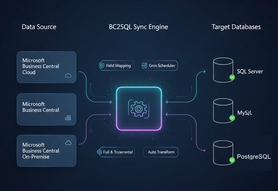 Data Analytics Dashboard